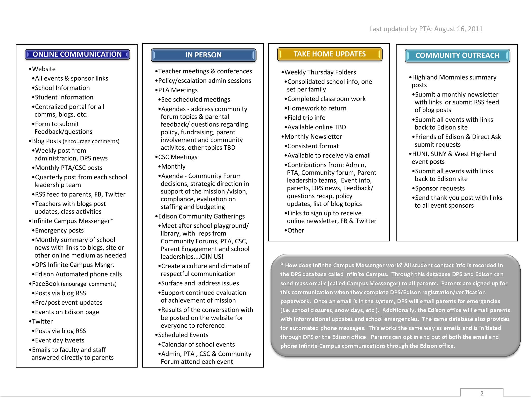 Communication Plan: The Communication Plan Template